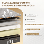 Nordhive Earth-10''12''14''Memory Foam Mattress