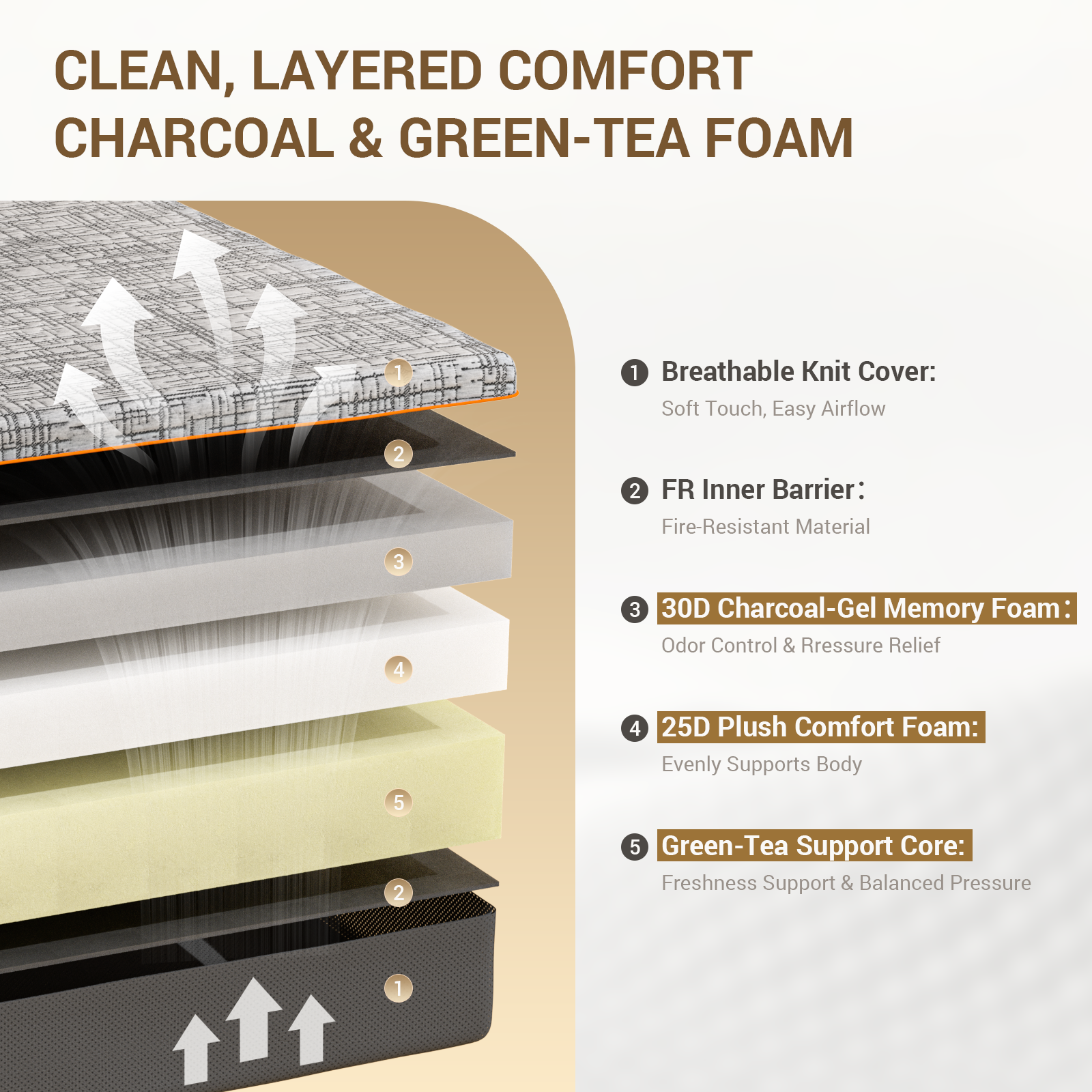 Nordhive Earth-10''12''14''Memory Foam Mattress