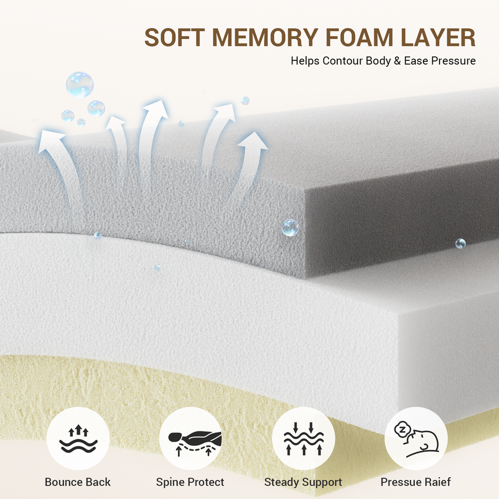 Nordhive Earth-10''12''14''Memory Foam Mattress