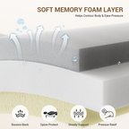 Nordhive Earth-10''12''14''Memory Foam Mattress