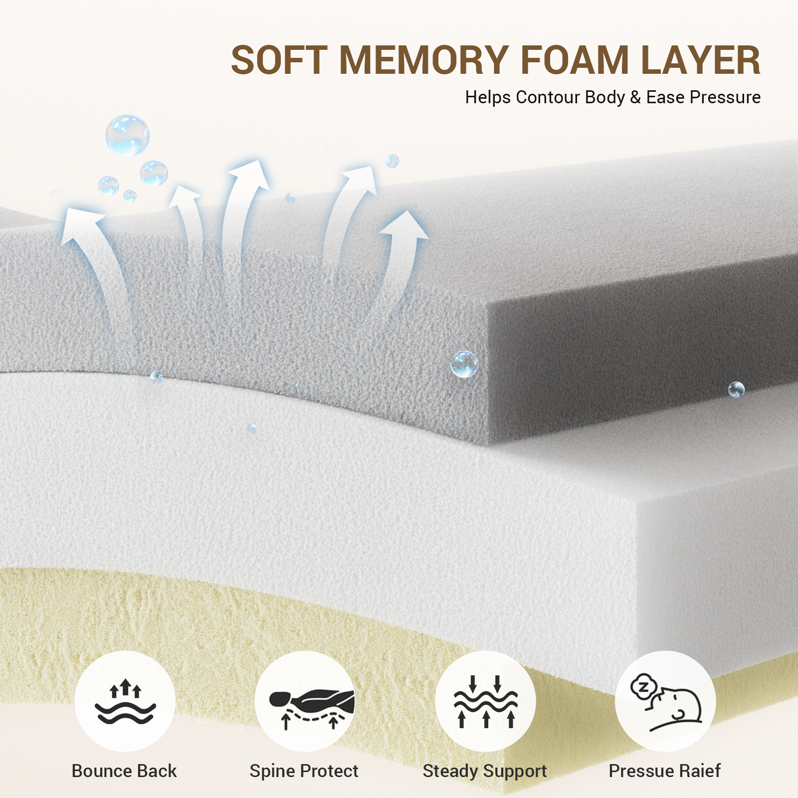 Nordhive Earth-10''12''14''Memory Foam Mattress