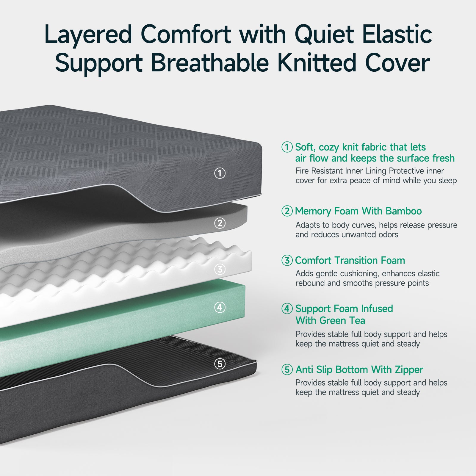 Nordhive Air-10''12''14''Memory Foam Mattress