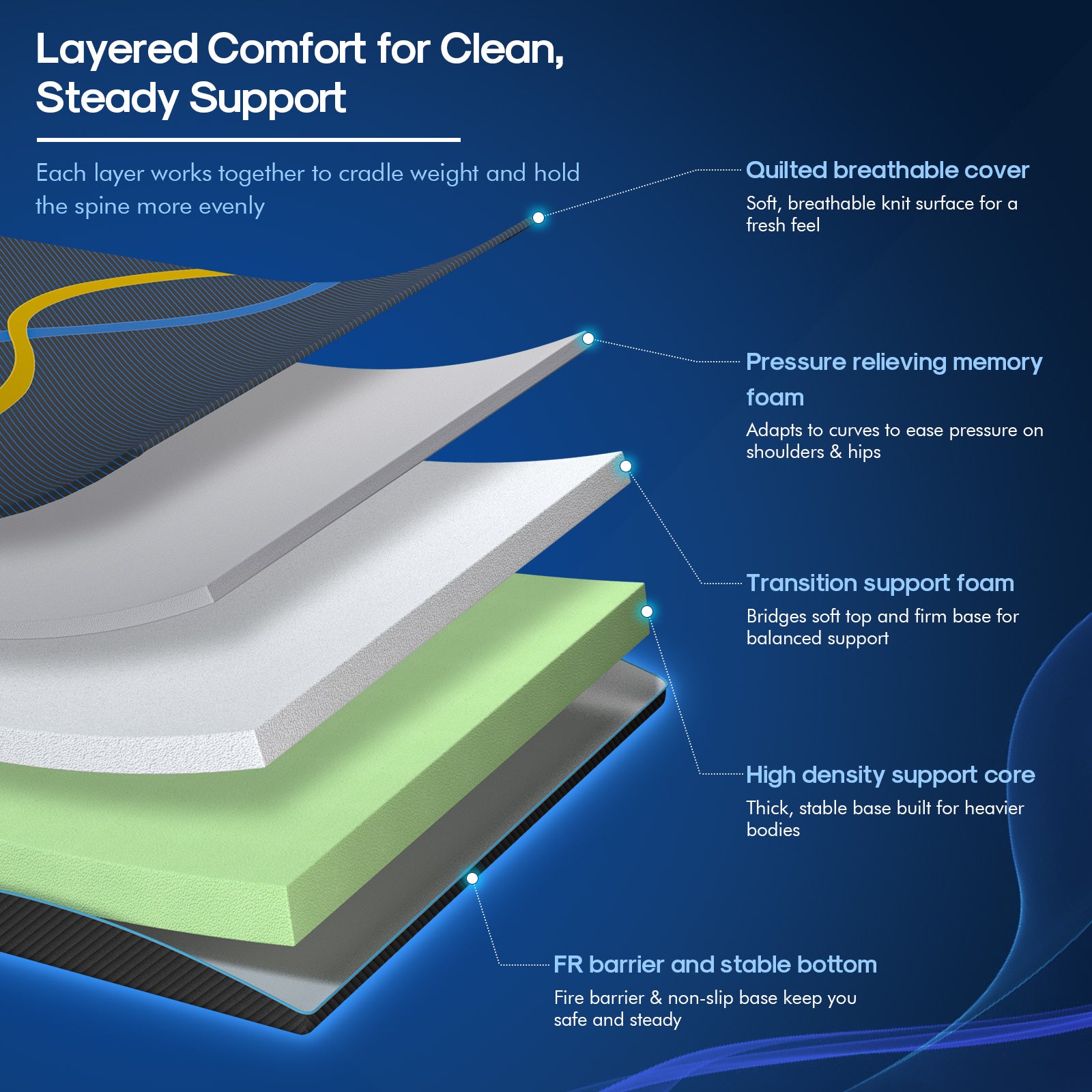 Nordhive Sea-10''12''14''Memory Foam Mattress